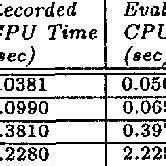 Computational Complexity Table に対する画像結果