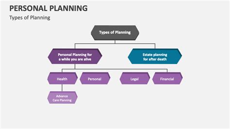Personal Planning Example に対する画像結果