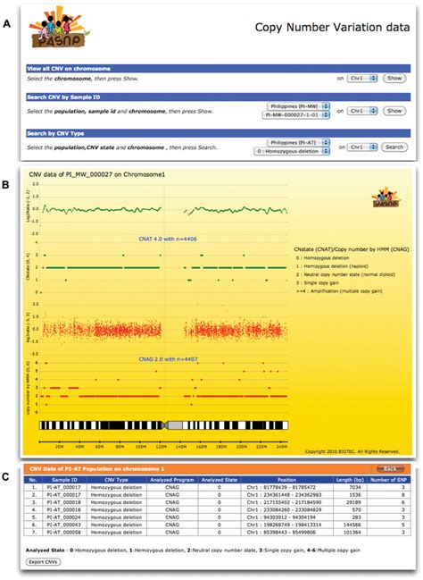 Image result for Copy Number Variation Cnv Plot Depth