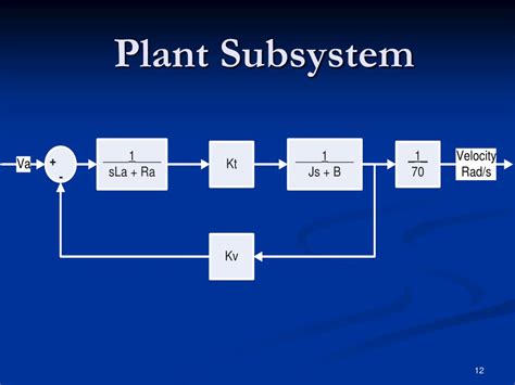 Image result for 2Dof Robot Simulink Control System