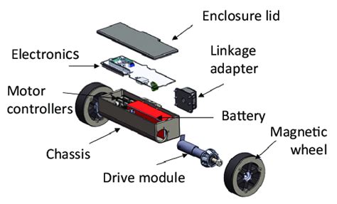 Robot Exploded-View に対する画像結果