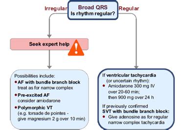 Image result for Als Broad Complex Tachycardia Algorithm