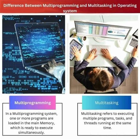 Image result for Differentiate Between Multitasking and Multiprogramming