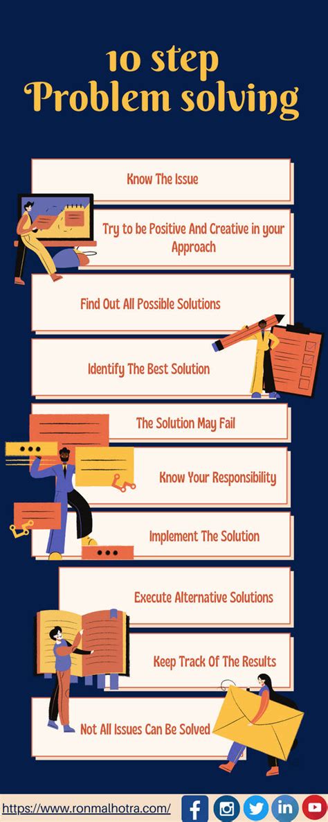 Image result for 10 Steps Problem Solving