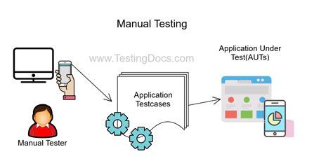Image result for Software Testing Tutorials Point