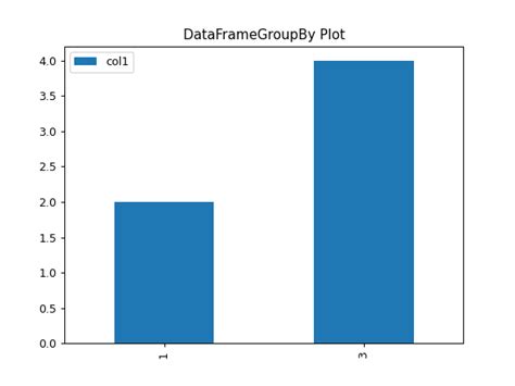 Image result for Plot Pandas Data Frame Datpoints