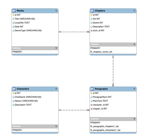 Image result for Identifier Names in SQL Workbench