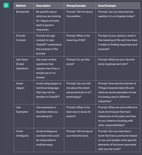 Image result for Prompt Engineering Quick Tips