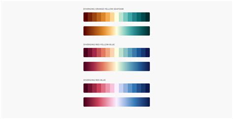 Image result for Color Scale for Scientific Data with Color Code