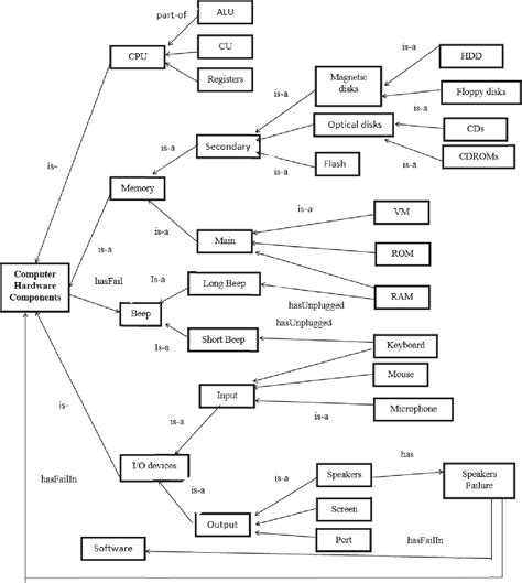 Basic Computer Hardware Diagram に対する画像結果