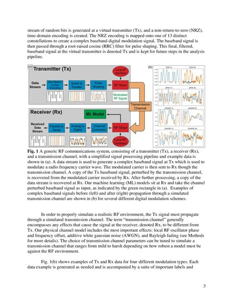Image result for Neural Network Signal Processing