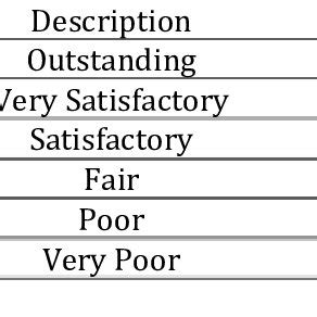 Image result for Working Memory Capacity IPS