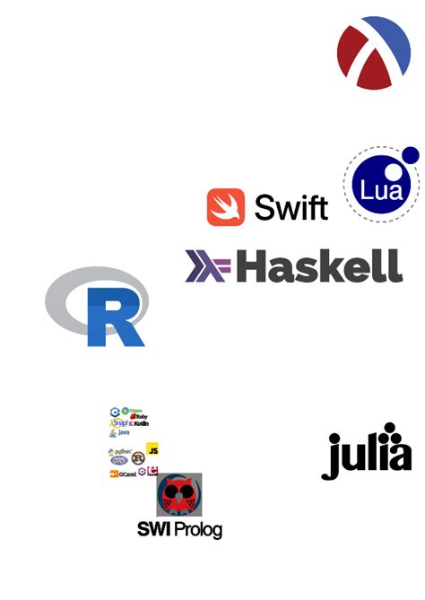 Image result for Programming Languages Logos HTML No Text Just Logo