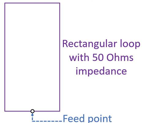 Image result for Rectangle Wave Loop Symbol