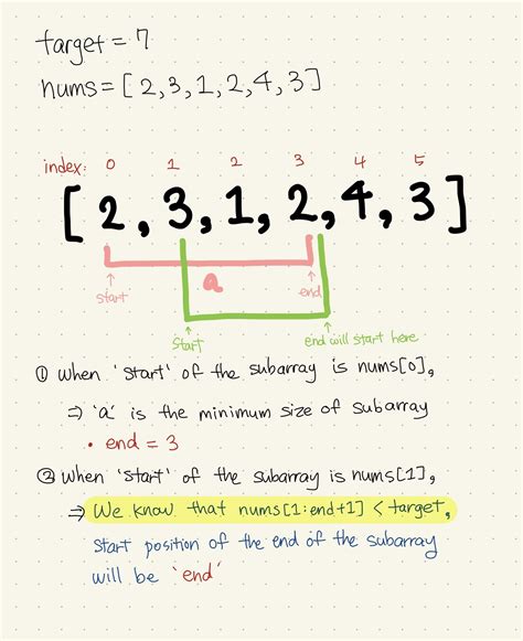 Toradh íomhá ar Sum of Subarray Minimums