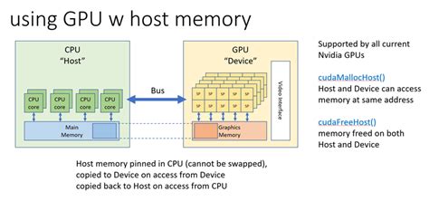 Image result for GPU Memory Model