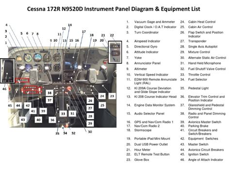 Image result for Cessna Instrument Panel Layout