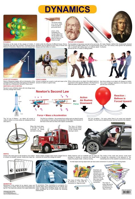 Image result for Dynamics Definition