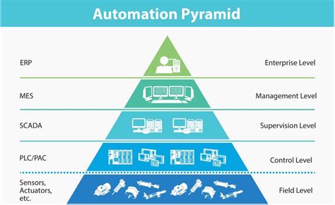 Afbeeldingsresultaten voor Automatic Integrated Control