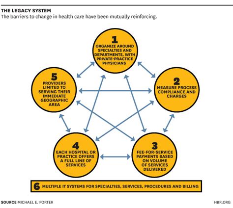 Image result for Examples of Walker Grid in Health Care
