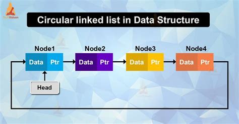 Toradh íomhá ar Linked List Data Structure Example