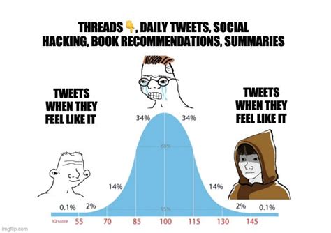 Image result for Bell Curve Graph Meme About Math Class