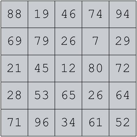 Image result for 2 Dimensional Numpy Array