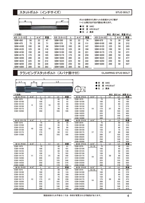 Afbeeldingsresultaten voor Stud Bolt Grade