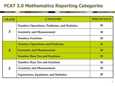 Image result for FCAT Symbol