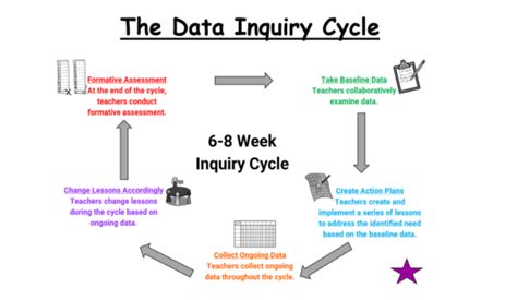 Image result for Data Collection in Computer Science