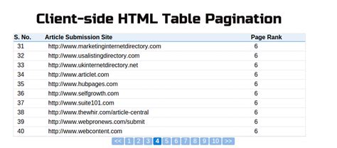 Toradh íomhá ar Client-Side HTML