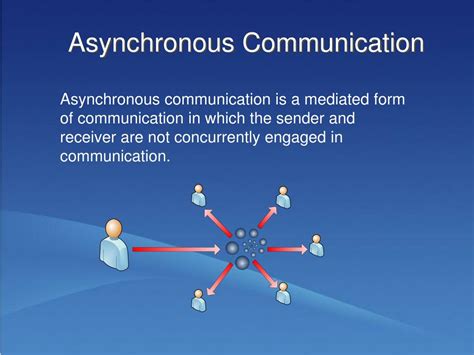 Image result for Asynchronous Communication Challenges