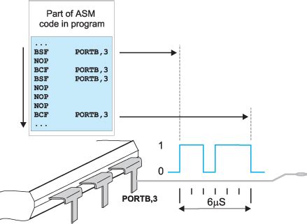 Afbeeldingsresultaten voor Programming Code Microcontrollers in C
