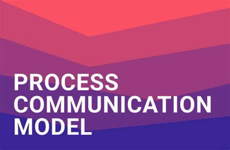 Image result for Process Communication Model