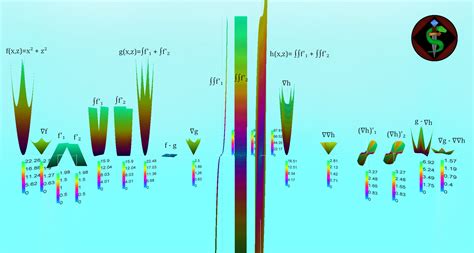 Image result for Quadratic Function 3D Plot