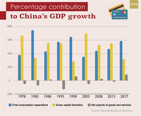 Image result for China Industry Composition Graph Visualization