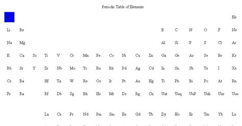 Image result for Periodic Table HTML Code