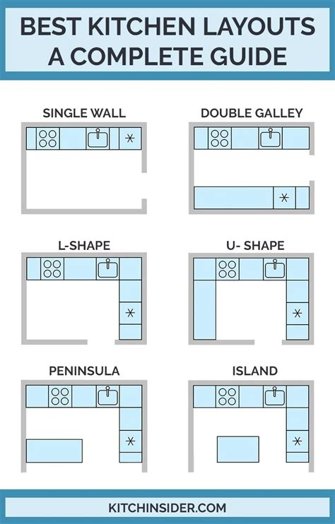 Image result for Kitchen Cabinets Layout