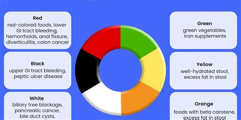 Image result for Two Tone Poop Color