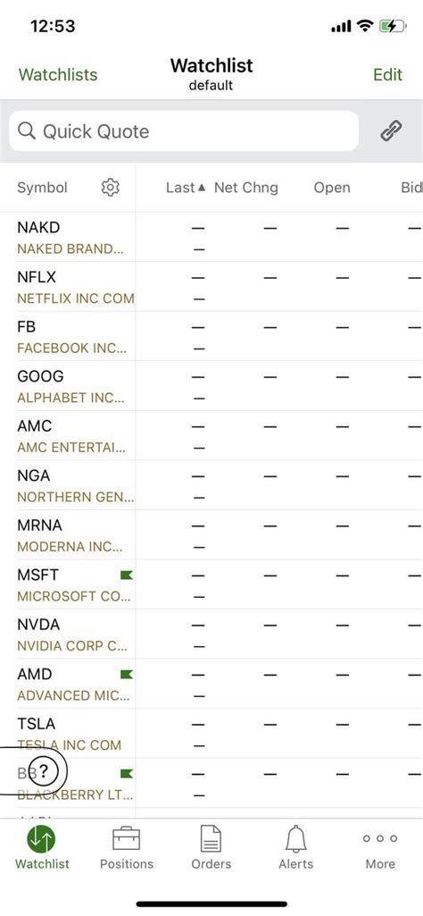 Image result for Excel PL Graph