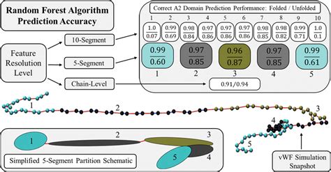 Image result for Random Forest Algorithm to Real-Time Monitoring