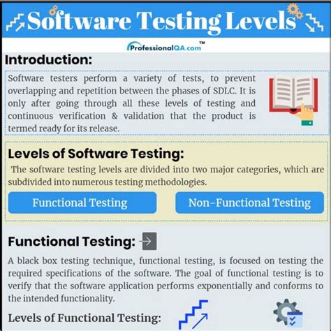 Image result for Testing Levels in Software Testing PDF