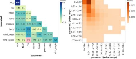 Image result for Correlation Matrix Visual