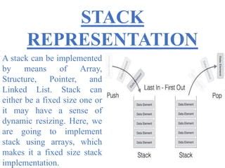 Image result for Explain About Array Representation of Stack