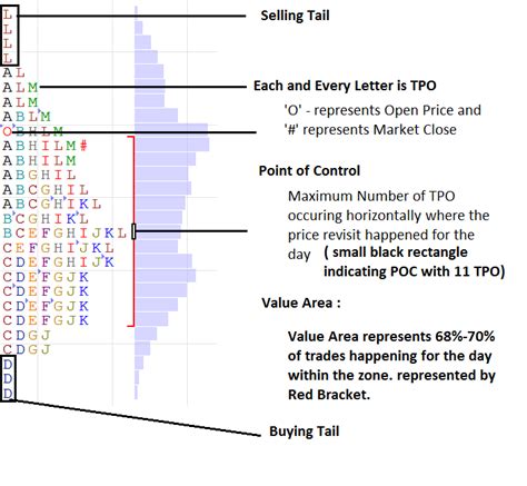 Toradh íomhá ar Profile Chart Simple