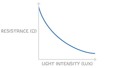 Toradh íomhá ar Intensity Physics Graph