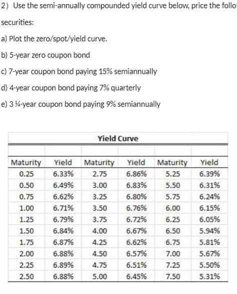 Image result for Compounded Semiannually Formula APY