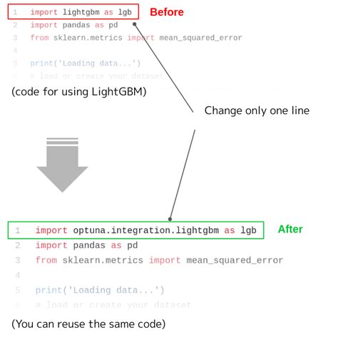Afbeeldingsresultaten voor Optuna Python Genetic Algorithm