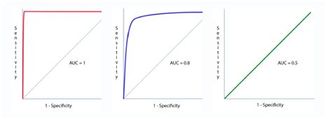 Machine Learning Sensitivity に対する画像結果