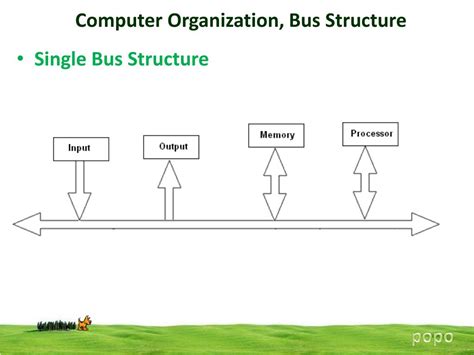 Afbeeldingsresultaten voor Bus Structure in Computer Architecture